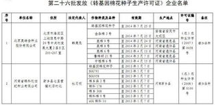 农业部向两企业发放转基因棉花种子生产许可证，推动农作物种子经营发展
